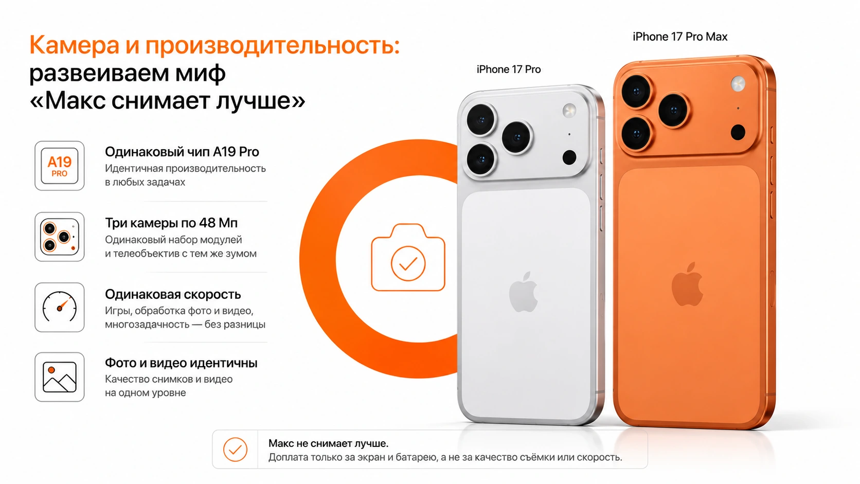 Инфографика — камера и производительность: развеиваем миф «Макс снимает лучше»
