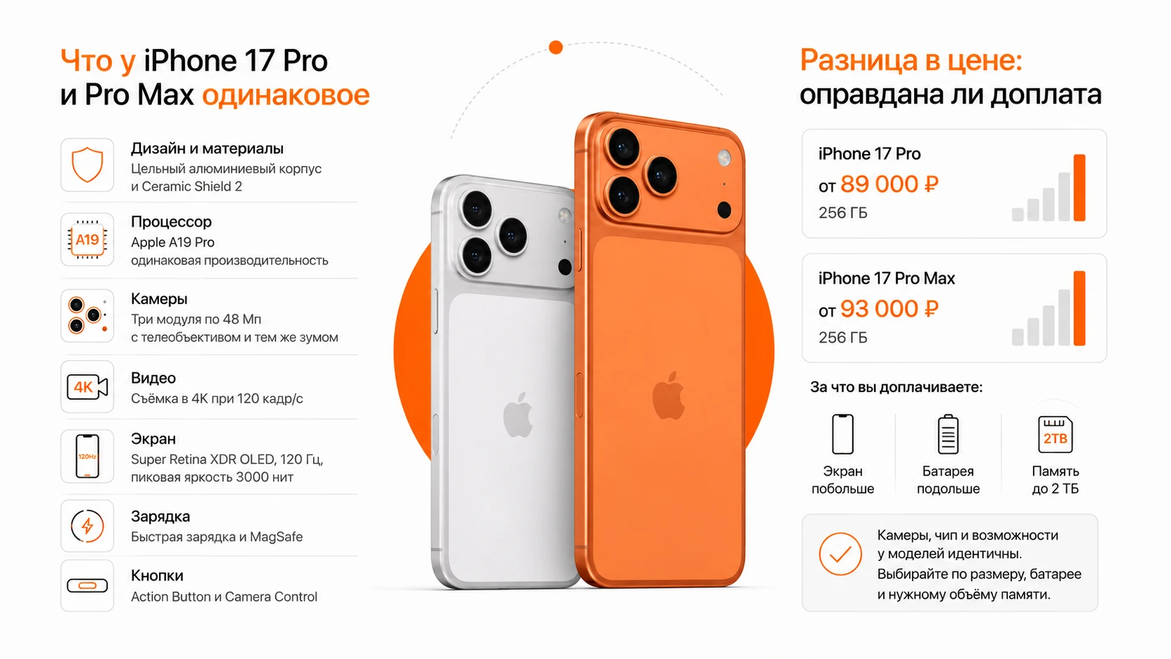 Инфографика — разница в цене: оправдана ли доплата