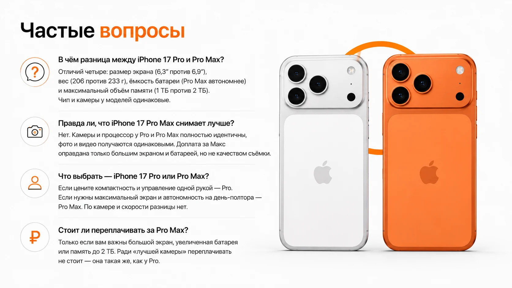 Инфографика: частые вопросы