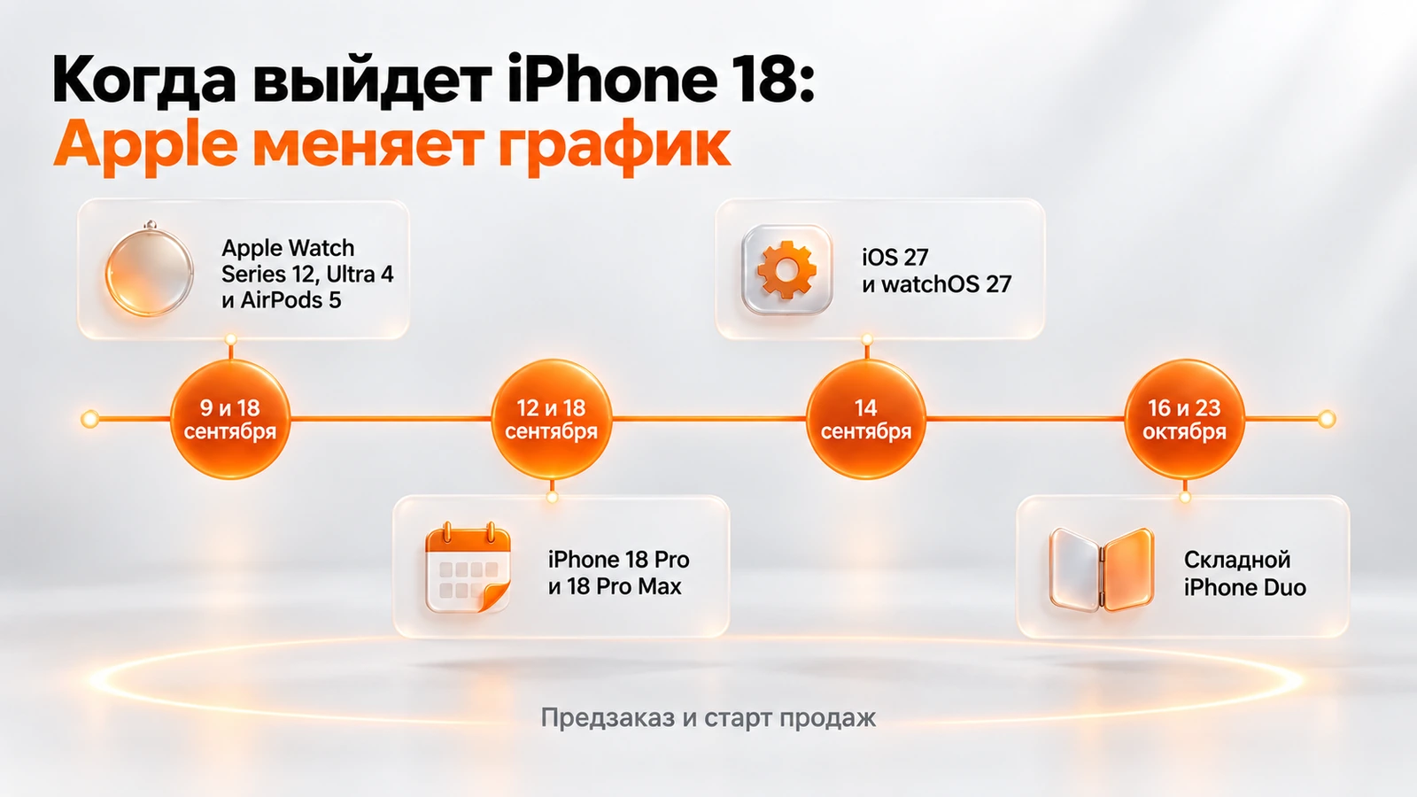 Даты осени 2026: iPhone 18 Pro и Pro Max — 12 и 18 сентября, Apple Watch и AirPods — 9 и 18 сентября, iOS 27 — 14 сентября, складной iPhone Duo — 16 и 23 октября