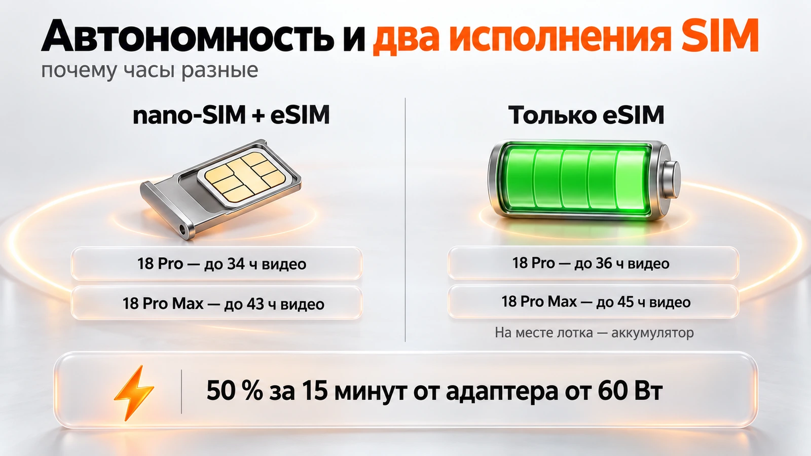 Два исполнения SIM у iPhone 18 Pro: с лотком nano-SIM до 34 и 43 часов видео, только eSIM — до 36 и 45 часов