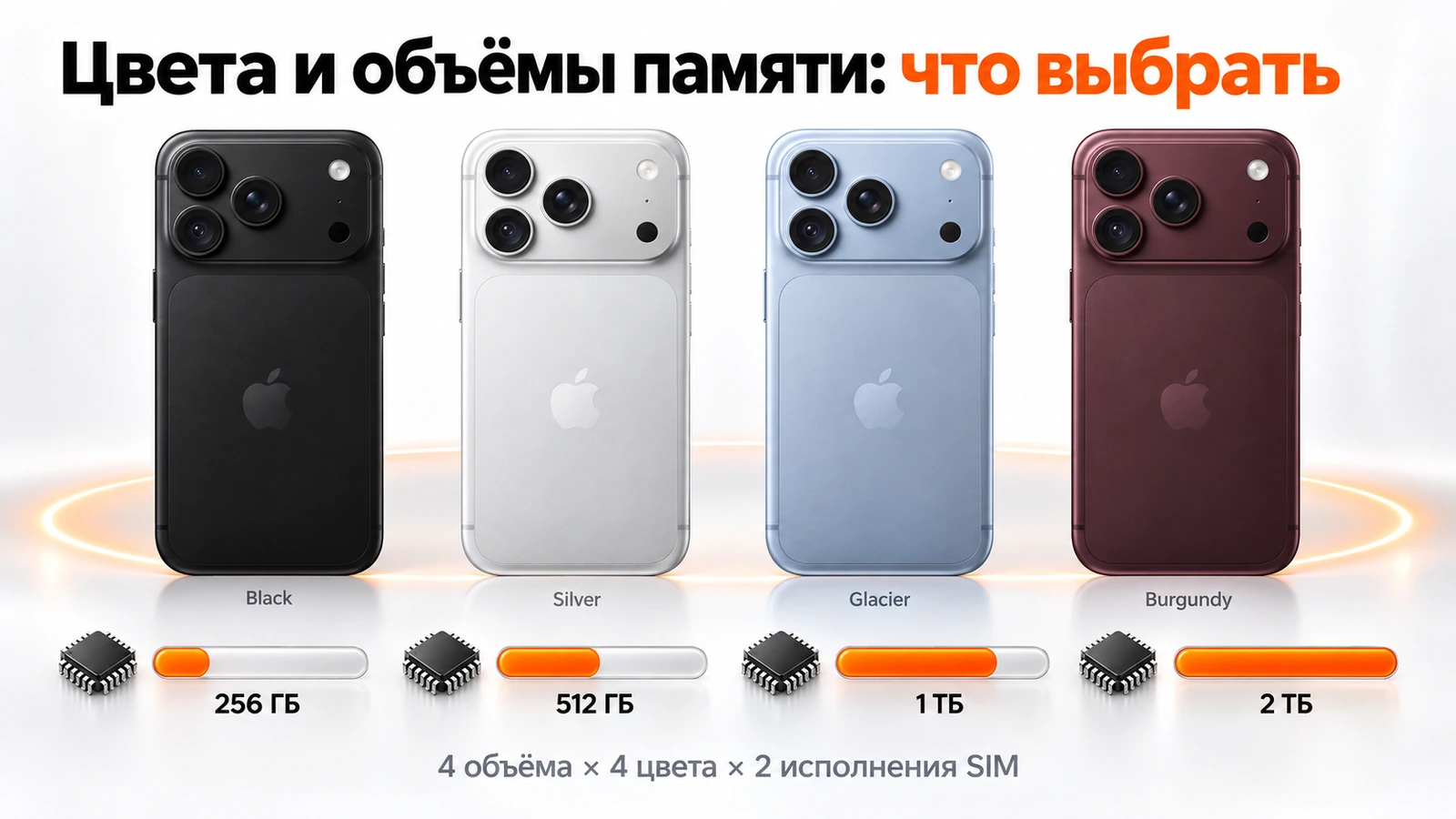 Четыре цвета iPhone 18 Pro — Black, Silver, Glacier и Burgundy — и четыре объёма памяти от 256 ГБ до 2 ТБ