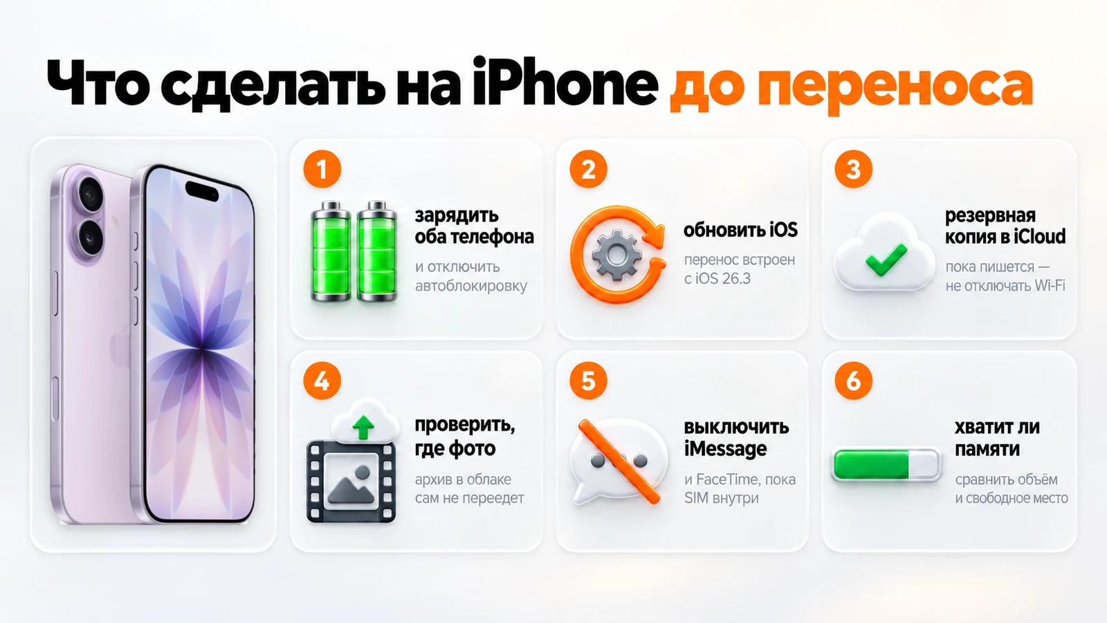 Что сделать на iPhone до переноса: зарядить, обновить iOS, сделать копию в iCloud, проверить фото, выключить iMessage и сверить память