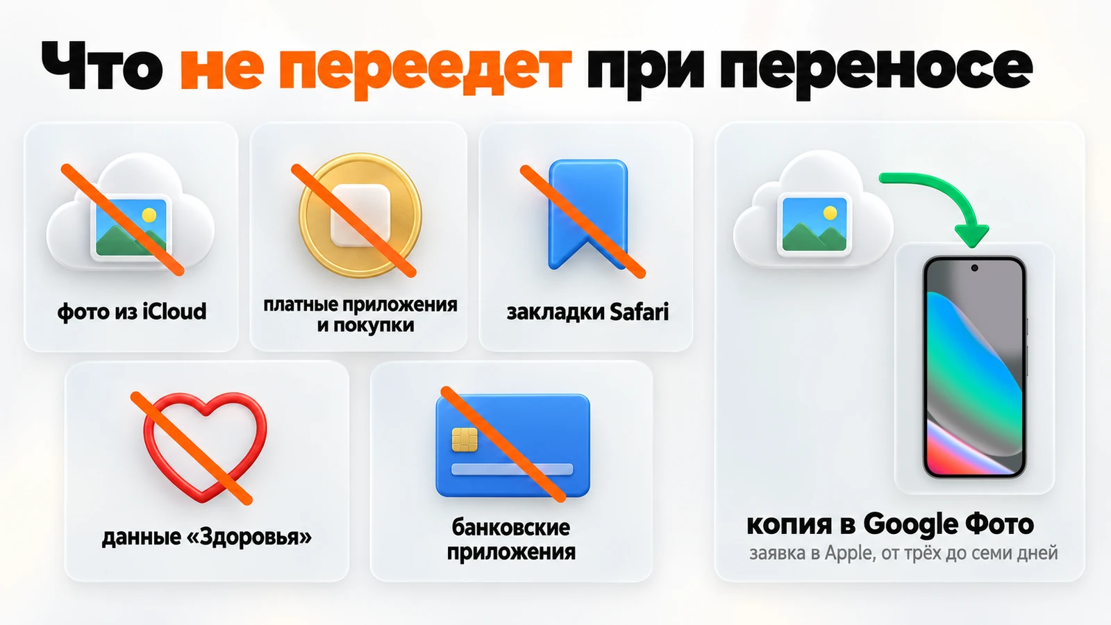Что не переедет с iPhone на Android: фото из iCloud, платные покупки, закладки Safari, «Здоровье» и банковские приложения