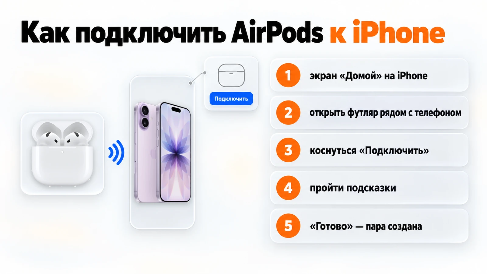 Как подключить AirPods к iPhone: открыть футляр рядом с телефоном и коснуться «Подключить»