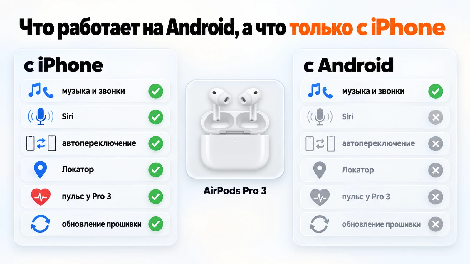 AirPods с iPhone и Android: музыка и звонки работают везде, Siri, Локатор, пульс и прошивка — только с iPhone