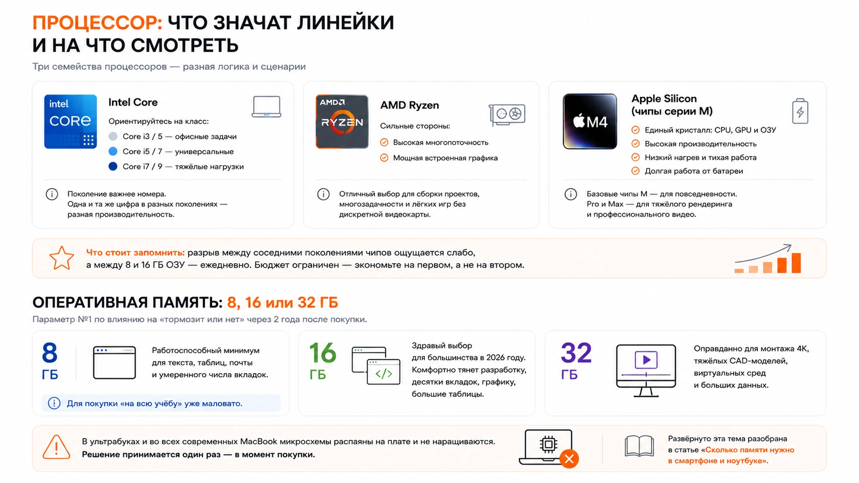 Инфографика — процессор: что значат линейки и на что смотреть