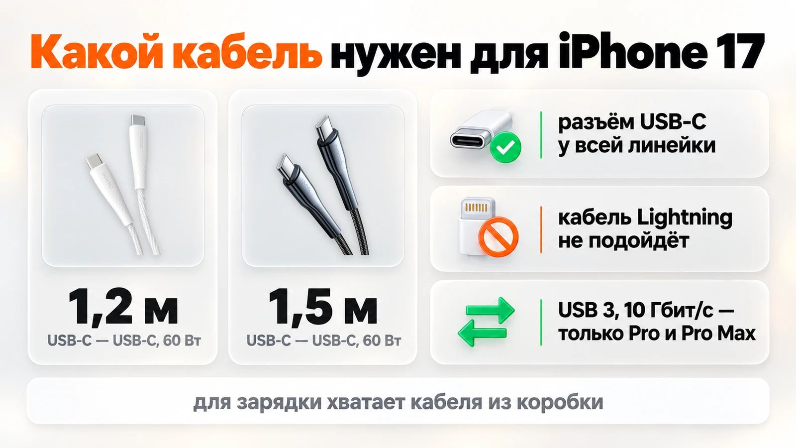 Какой кабель нужен для iPhone 17: USB-C — USB-C на 1,2 или 1,5 м, Lightning не подойдёт