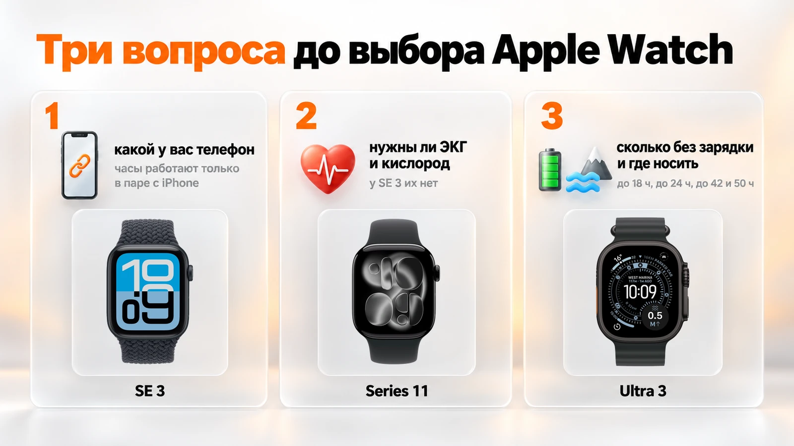 Три вопроса до выбора Apple Watch: телефон, ЭКГ и кислород, автономность — SE 3, Series 11 и Ultra 3