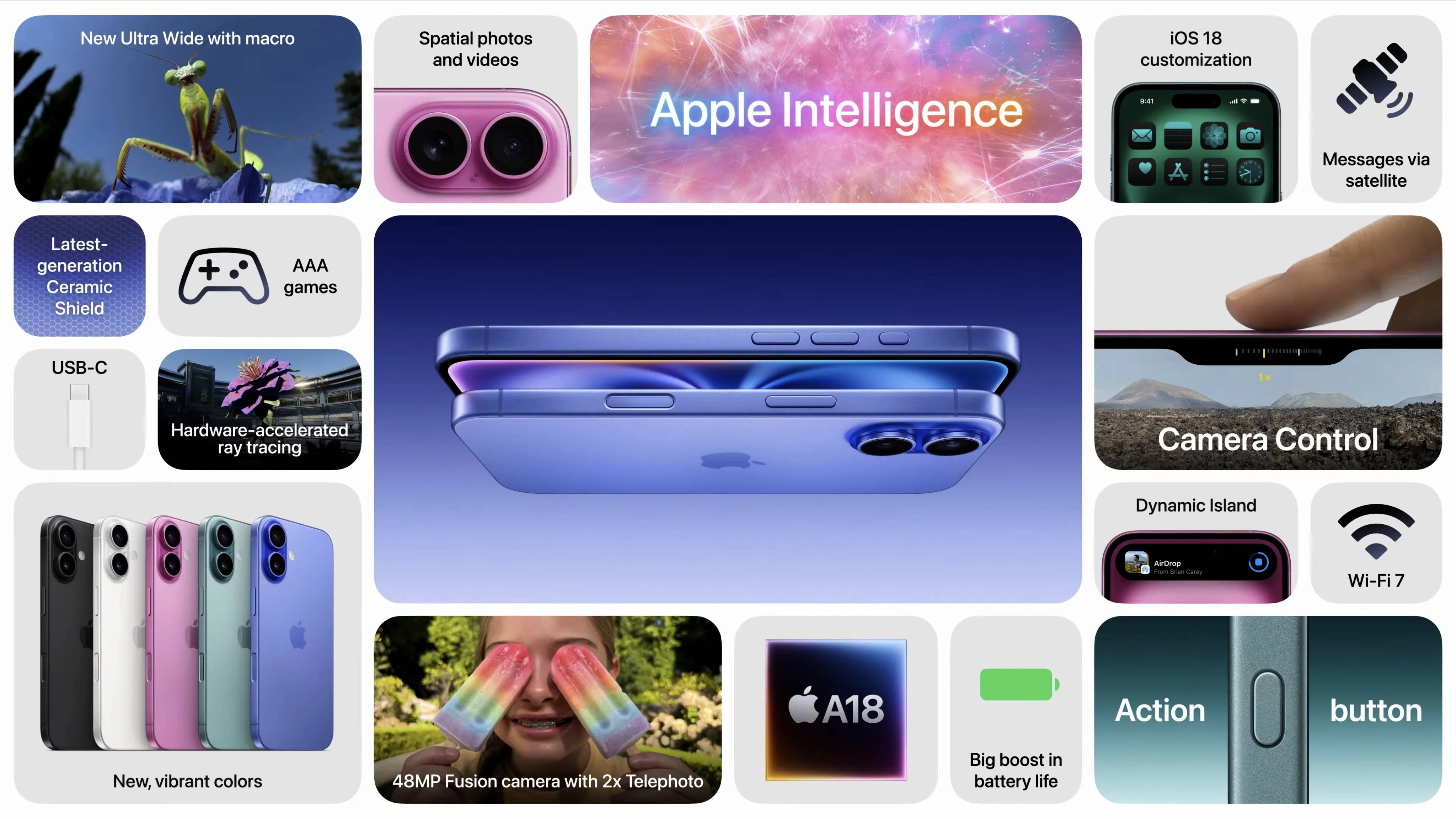 Инфографика — прошлое поколение со скидкой: iPhone 16 и 16e