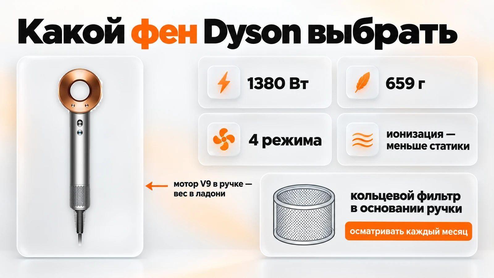 Фен Dyson Supersonic HD08: мотор V9 в ручке, 1380 Вт, 659 г, 4 режима, кольцевой фильтр осматривать каждый месяц