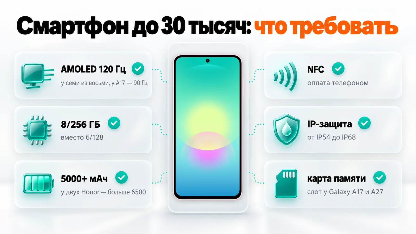 Что требовать от смартфона до 30 тысяч: AMOLED 120 Гц, 8/256 ГБ, батарея от 5000 мАч, NFC, защита IP и слот под карту памяти