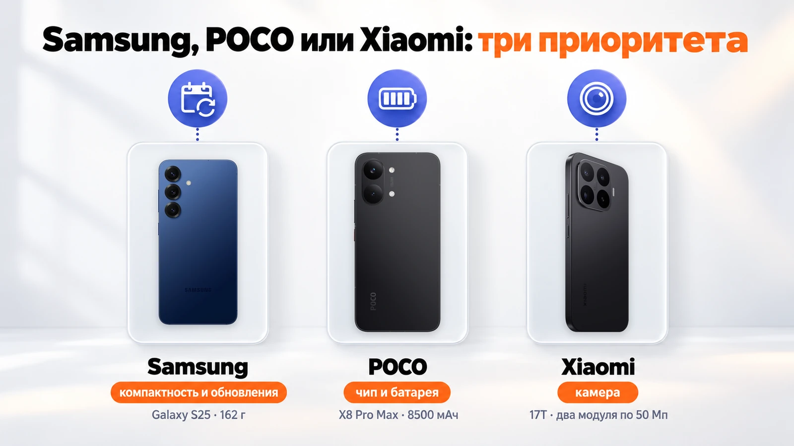 Samsung, POCO или Xiaomi до 50 тысяч: Galaxy S25 — компактность и обновления, POCO X8 Pro Max — чип и батарея, Xiaomi 17T — камера