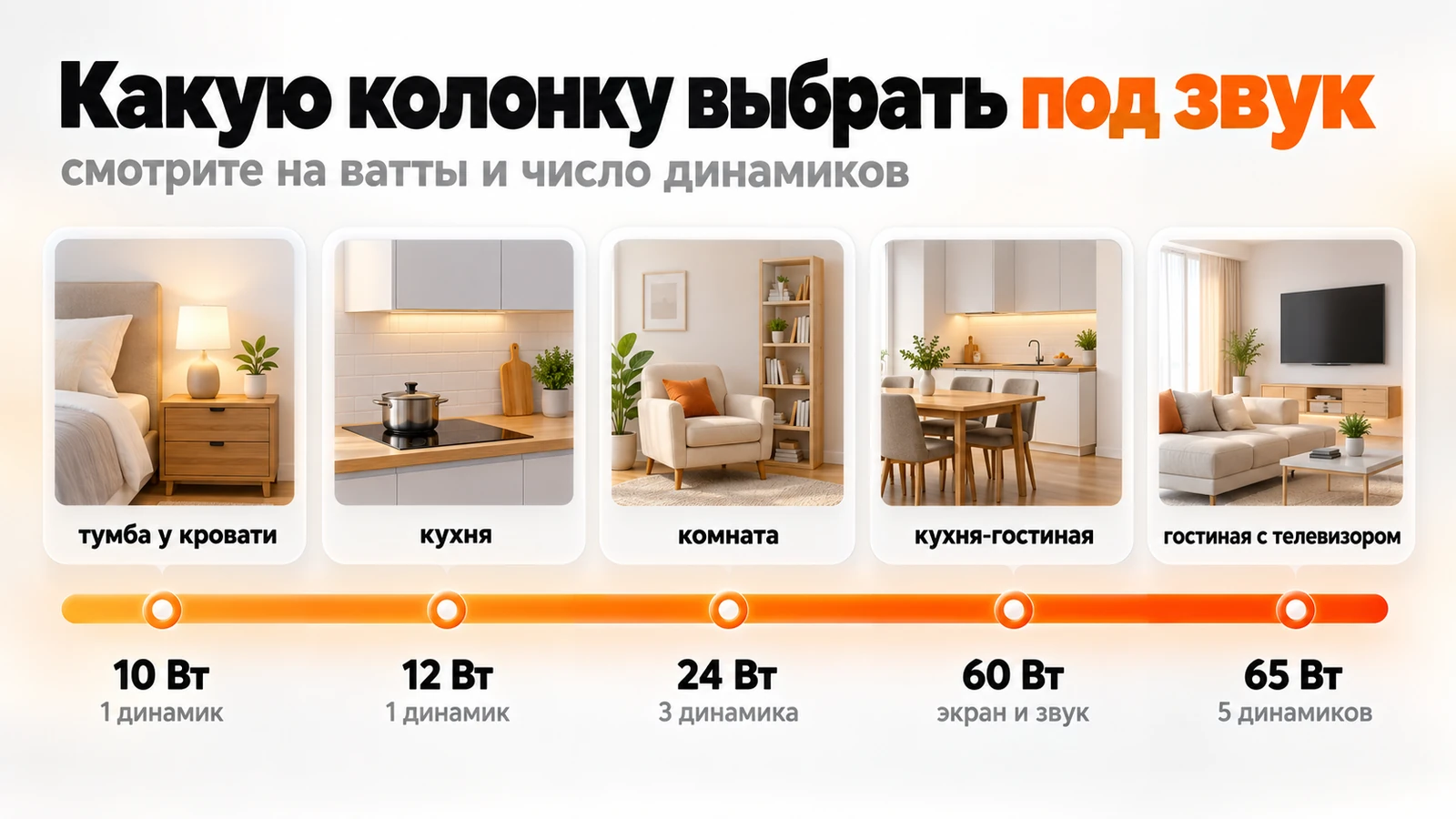 Мощность Яндекс Станций от 10 до 65 Вт: какая колонка под тумбу у кровати, кухню, комнату и гостиную