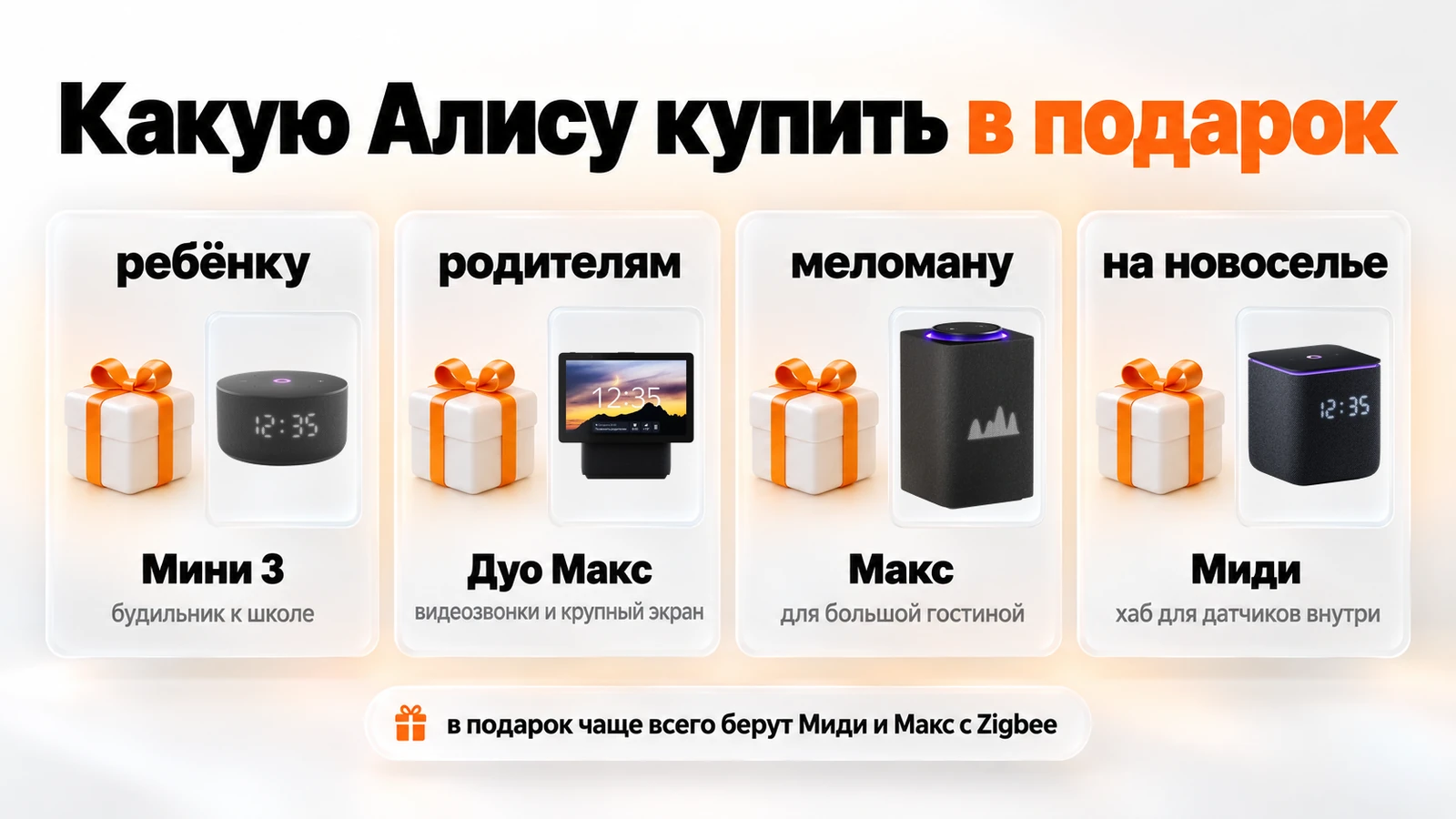 Яндекс Станция в подарок: Мини 3 ребёнку, Дуо Макс родителям, Макс меломану, Миди на новоселье