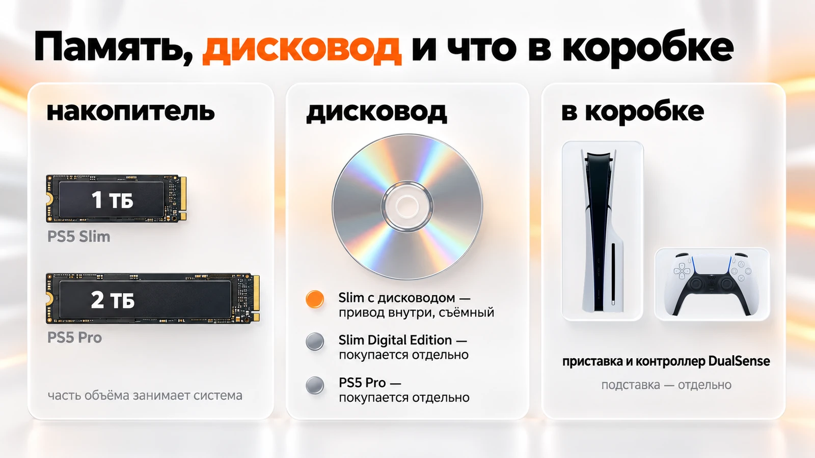 Накопитель 1 и 2 ТБ, у кого дисковод внутри, а у кого покупается отдельно, и что лежит в коробке PS5