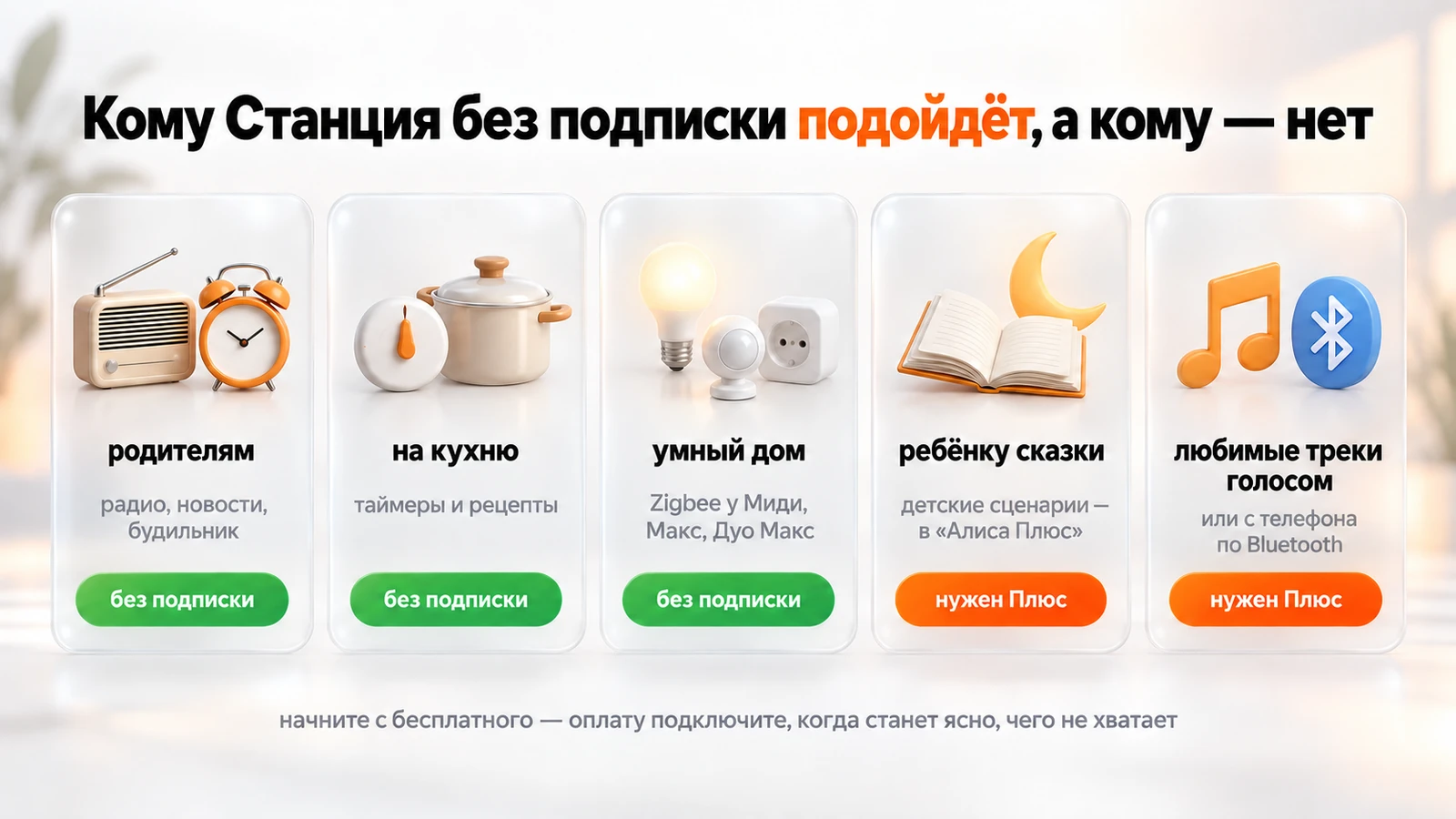 Кому подойдёт Яндекс Станция без подписки: родителям, на кухню, для умного дома; для сказок и любимых треков нужен Плюс