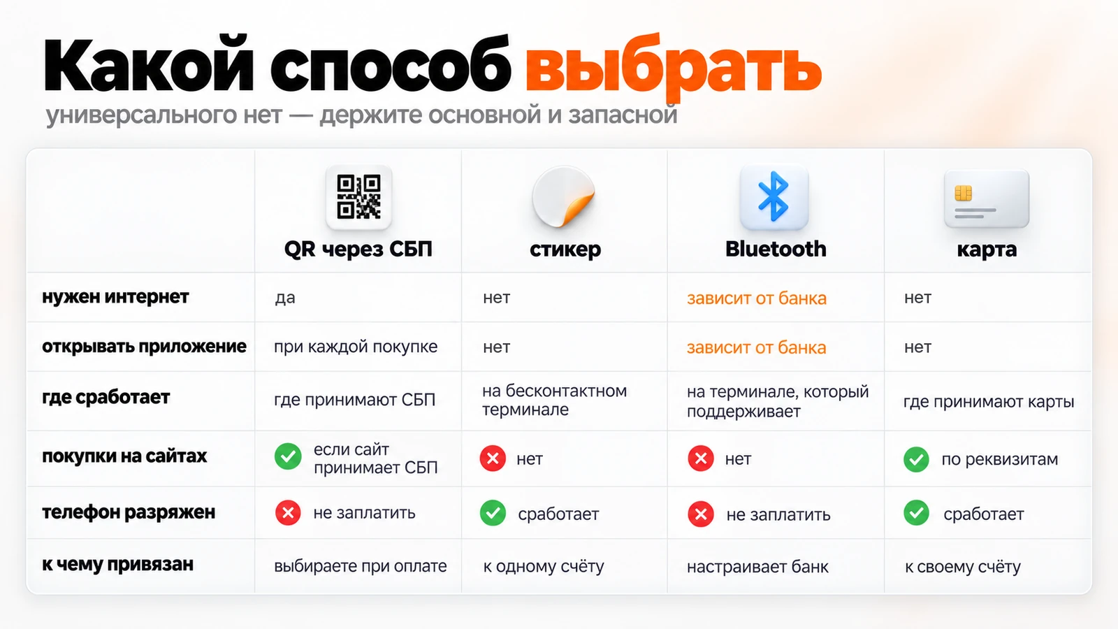 Сравнение способов оплаты айфоном: QR через СБП, стикер, Bluetooth и карта — интернет, приложение, где сработает, оплата на сайте, разряженный телефон