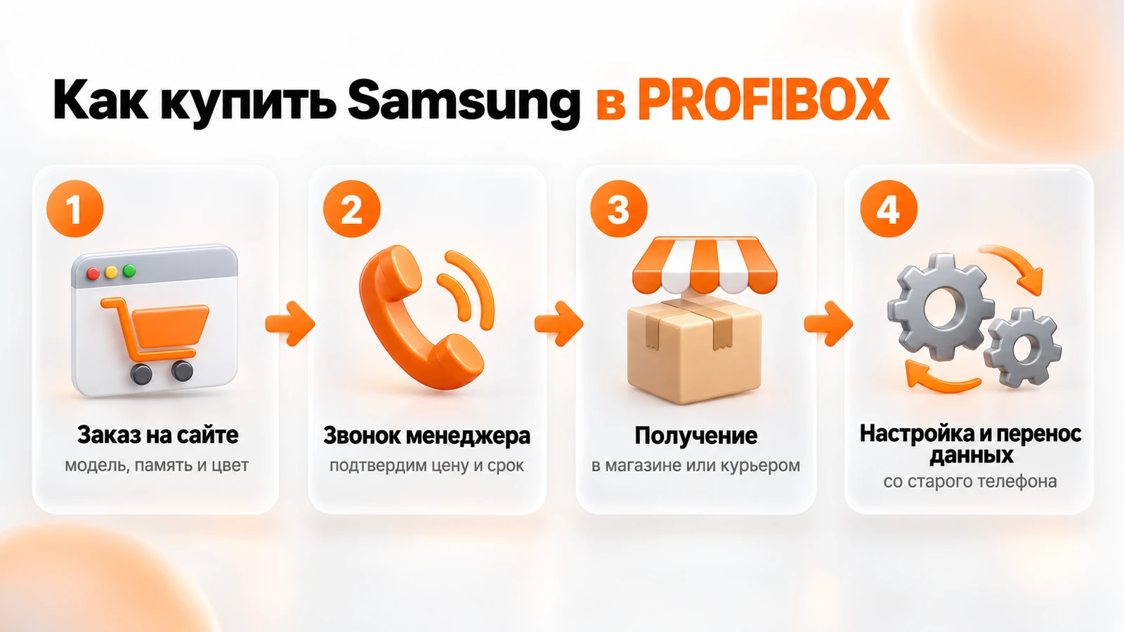 Как купить Samsung в PROFIBOX: заказ на сайте, звонок менеджера, получение, настройка и перенос данных
