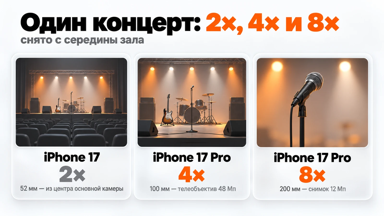 Зум iPhone 17 и 17 Pro на концерте: 2× у iPhone 17, 4× и 8× у iPhone 17 Pro