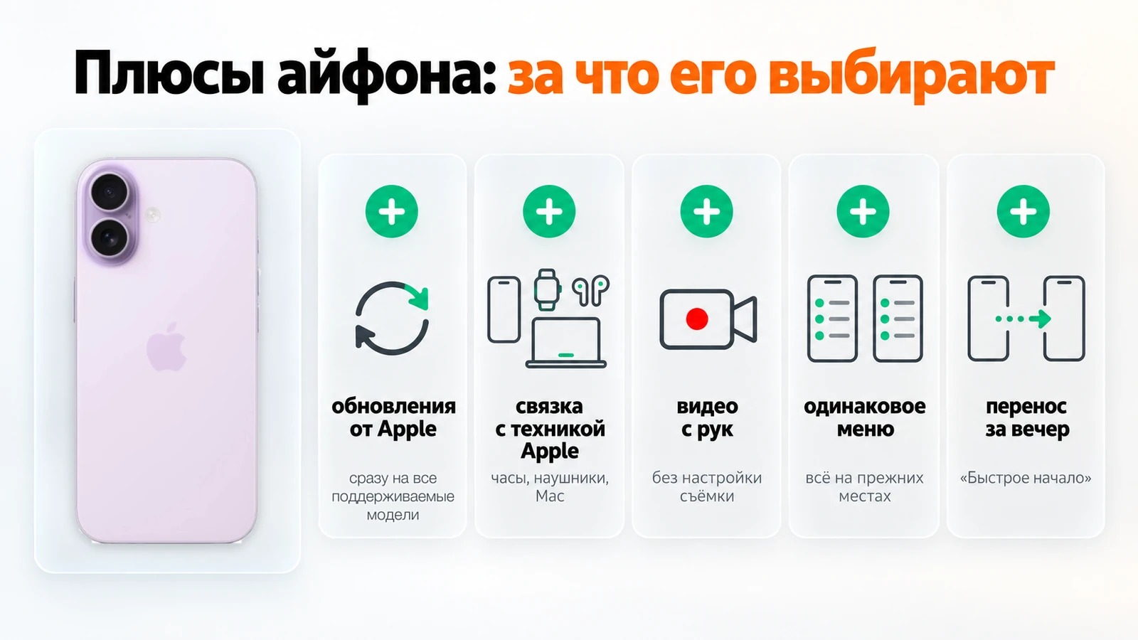 Плюсы айфона: обновления от Apple, связка с часами, наушниками и Mac, видео с рук, одинаковое меню и перенос данных за вечер
