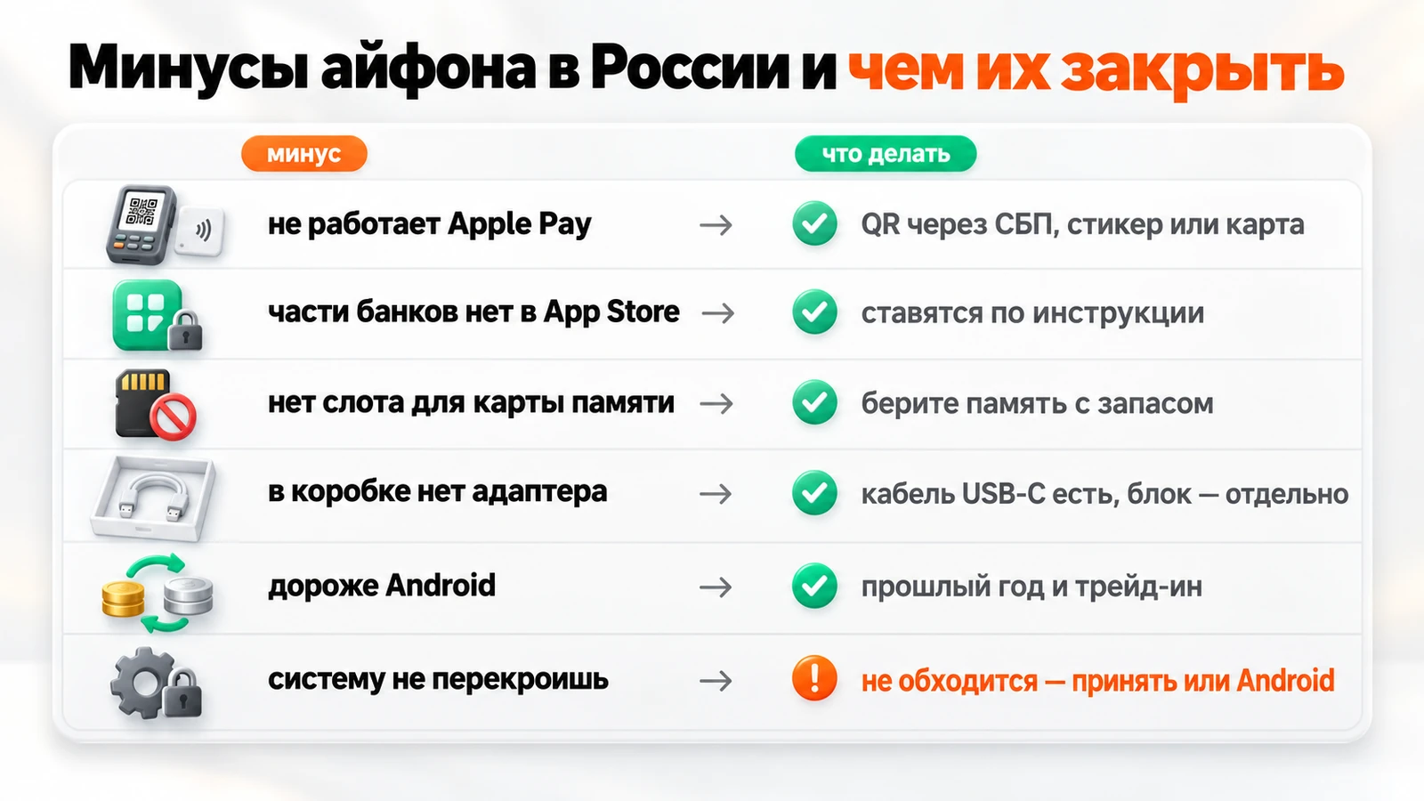 Минусы айфона в России и чем их закрыть: Apple Pay, банковские приложения, нет карты памяти и адаптера в коробке, цена, закрытая система