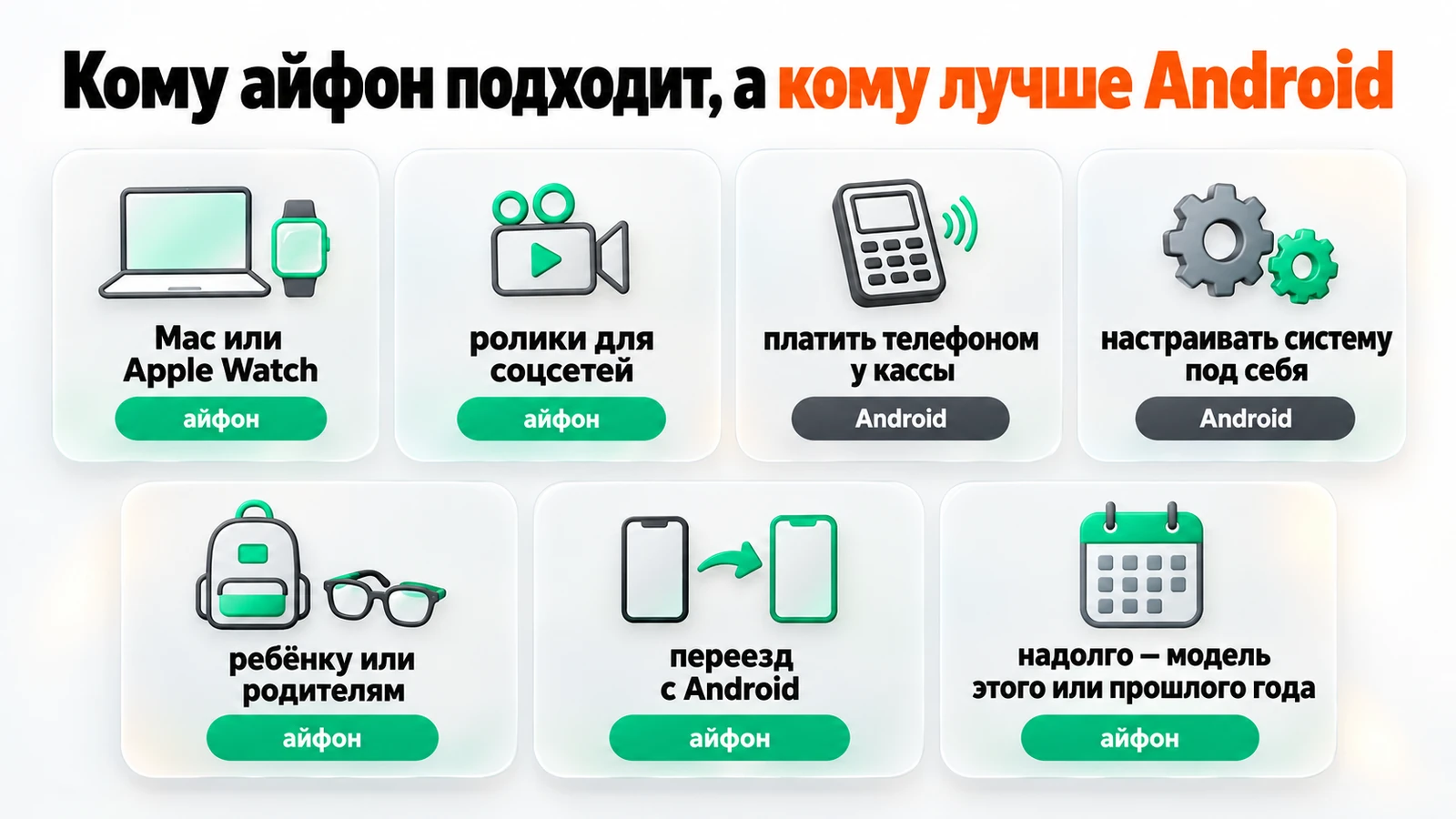 Кому подходит айфон, а кому лучше Android: владельцам Mac и Apple Watch, для роликов, ребёнку и родителям — айфон; для оплаты телефоном и настройки системы — Android