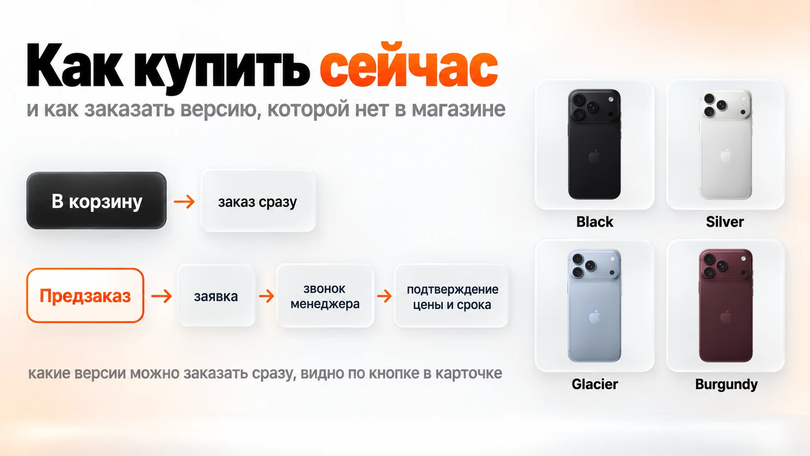 Как купить iPhone 18 Pro Max: кнопка «В корзину» или «Предзаказ» со звонком менеджера; цвета Black, Silver, Glacier, Burgundy