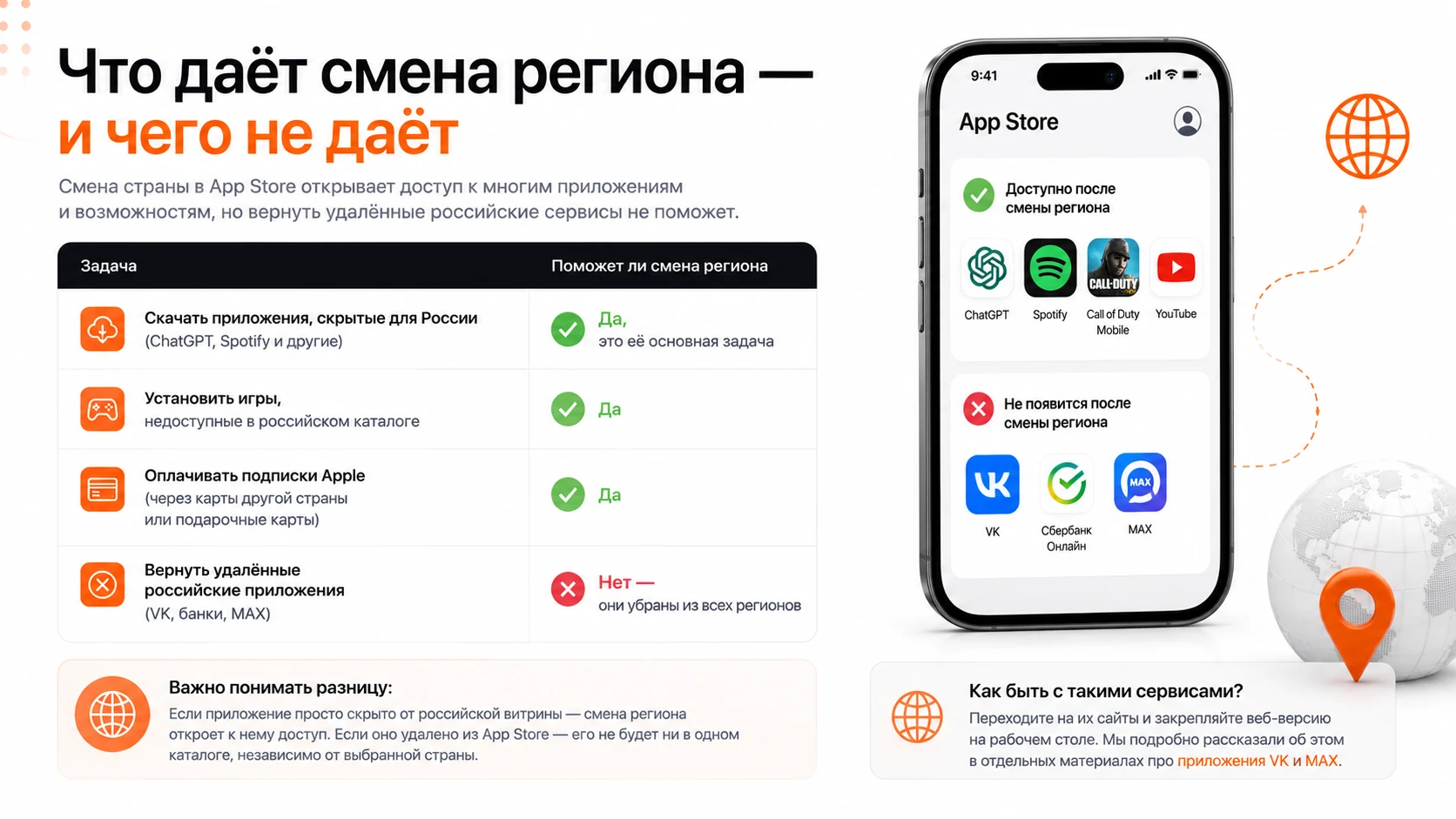 Что даёт смена региона в App Store и чего не даёт: сравнение задач