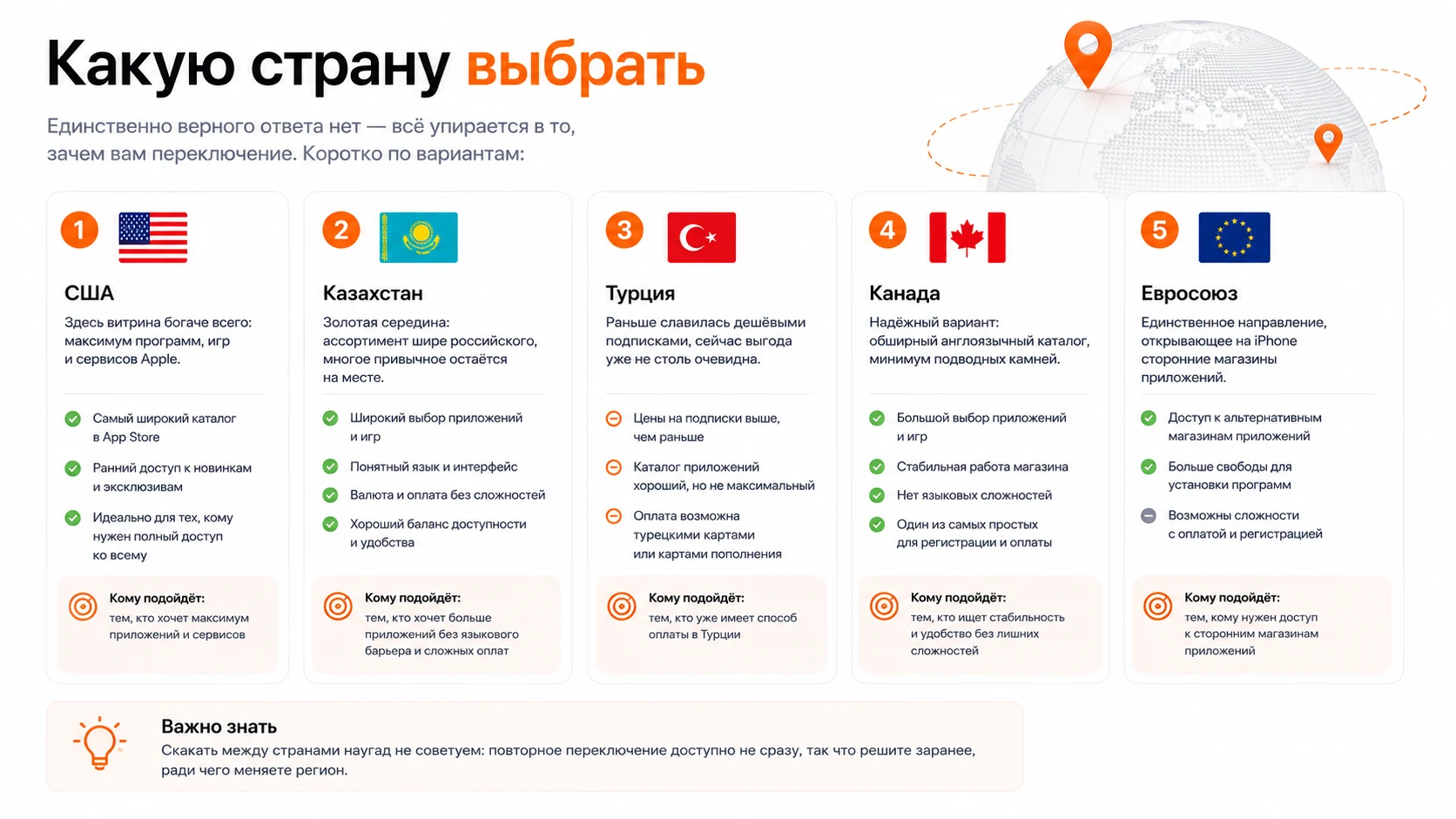 Какую страну выбрать при смене региона в App Store